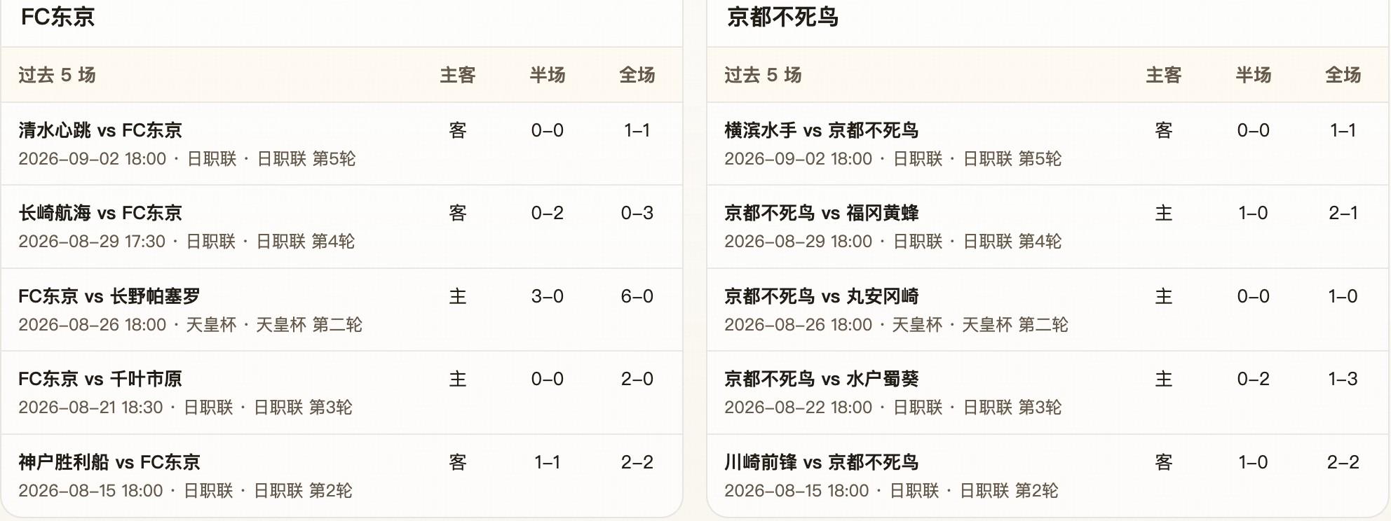 Góc Nhìn RICBET: Phân tích hiệp một - hiệp hai: FC Tokyo vs Kyoto Sanga, tin tưở